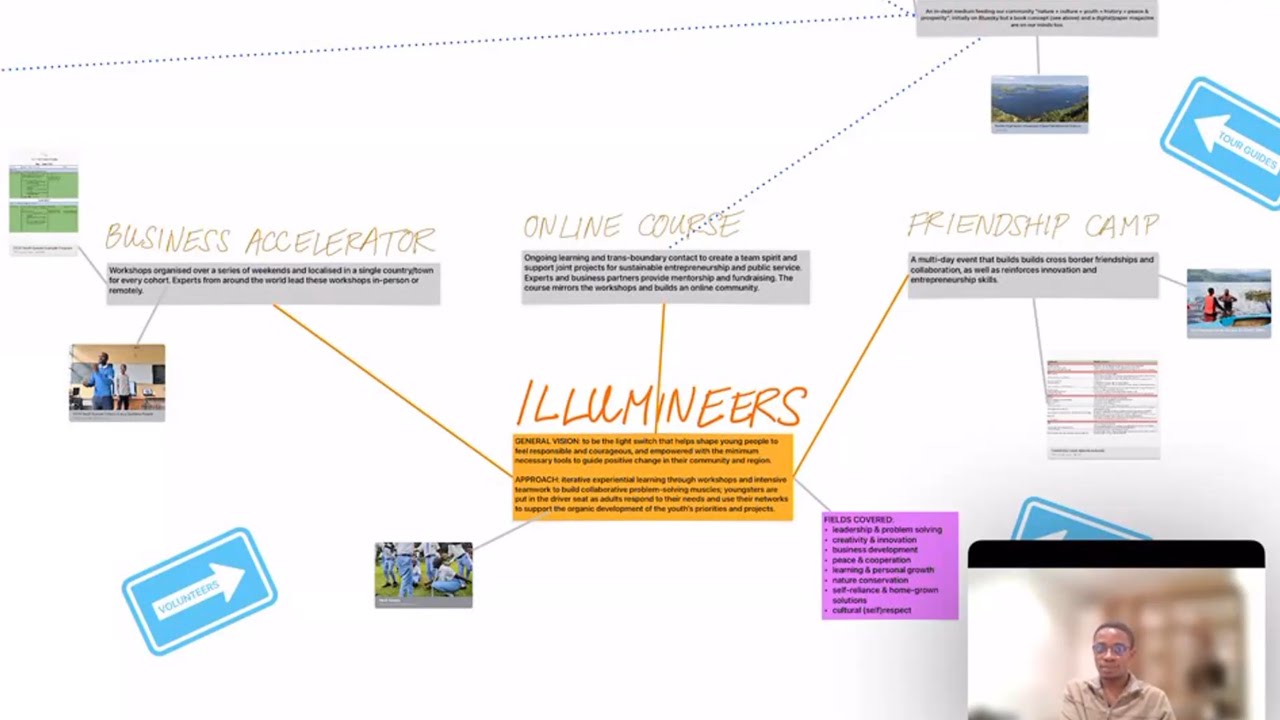 Call to Action: Join a Gorilla Highlands team or revive a precious project! [OUTDATED]