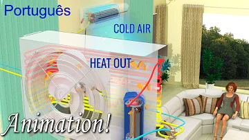 O que faz um condicionador de ar?