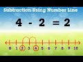 Learn subtraction using number line  mathematics book b  periwinkle