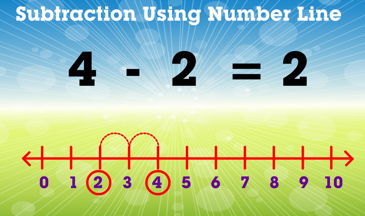 Learn Subtraction Using Number Line | Elementary Maths Concept for Kids