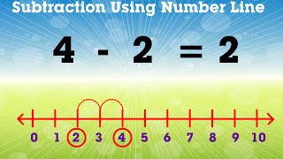 Leer aftrekken met behulp van de getallenlijn | Wiskundeboek B | Maagdenpalm