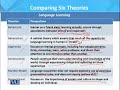 ENG505 Language Learning Theories Lecture No 90