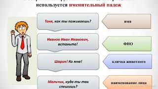 8 класс. Русский язык. Знаки препинания при обращении
