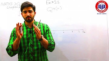 Class 9 Maths Chapter 2 – Exercise 2.1- GLS