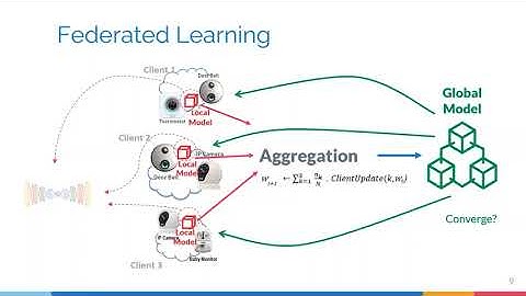 Wang Ying - Privacy Preserving Federated Learning I