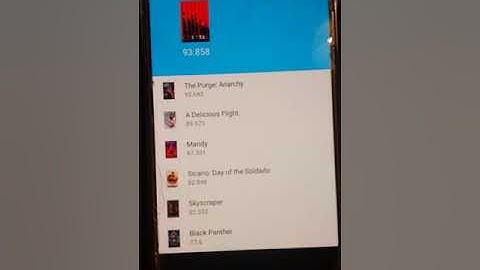 Room, LiveData, MVVM and a Firebase Realtime Database on the backend.