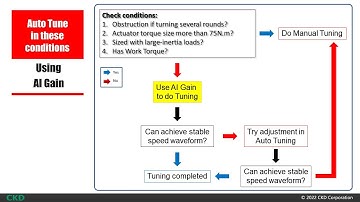 Demonstration of basic setup & auto tuning of ABSODEX Direct drive actuator
