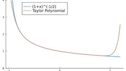 Julia Programming Language: (1+x)^(-1/2) and its Taylor series