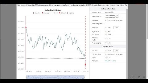 BINARY OPTIONS VOLATILITY 50 INDEX TRADING 100% GUARANTEED WINNING DERIV EARNING REVEALED