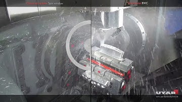 Uyar Kamerasysteme und rotierende Sichtfenster im Vergleich