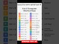 Englishspeakingclasses #computereducation #computer #windows #shortcutkeys #keyboardshortcuts
