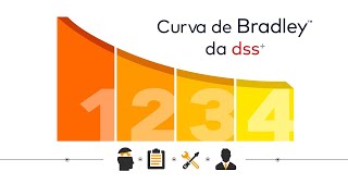 Curva de Bradley™ da dss⁺