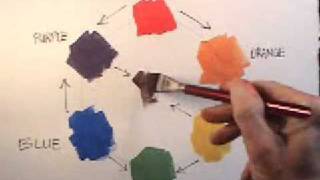 painting watercolor mix colors watercolour mixing watercolors wheel paint basic mixed colours drawing ways different watercolours theory tutorial shows pencils