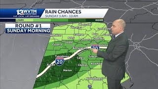 Rainy St. Patrick's Day forecast for Alabama followed by a major cold blast and a freeze next week