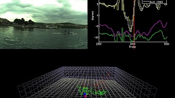 USV - Detection of obstacles from 3D point cloud