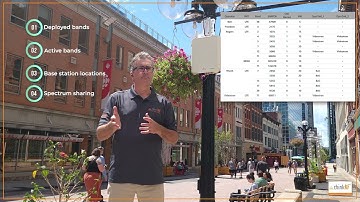 SXM Provides Full Wireless/Spectrum Control to National Regulatory Agencies