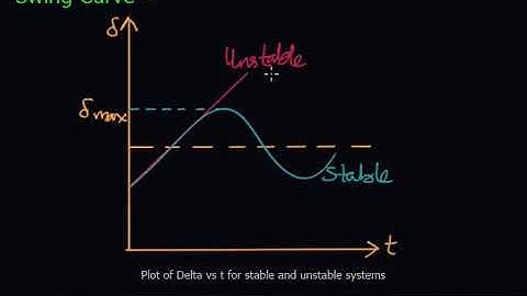 EE 306 | PSA | Module 6 | L35 P3 | Power system stability: Equal Area Criteria