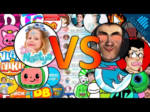 50 Kids Vs 50 Youtubers - Subscriber Battle 2010-2023