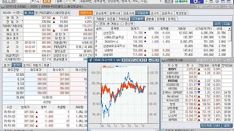 솔트웨어(328380), 엑스게이트(356680), 상한가 및 골드앤에스(035290), 하한가(2023년 6월 5일 증시현황)