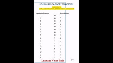 math tricks|number system|hexadecimal to binary conversion