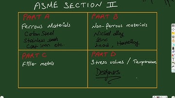 ASME SECTION 2 - Materials #oilandgasindustry #ASME #API