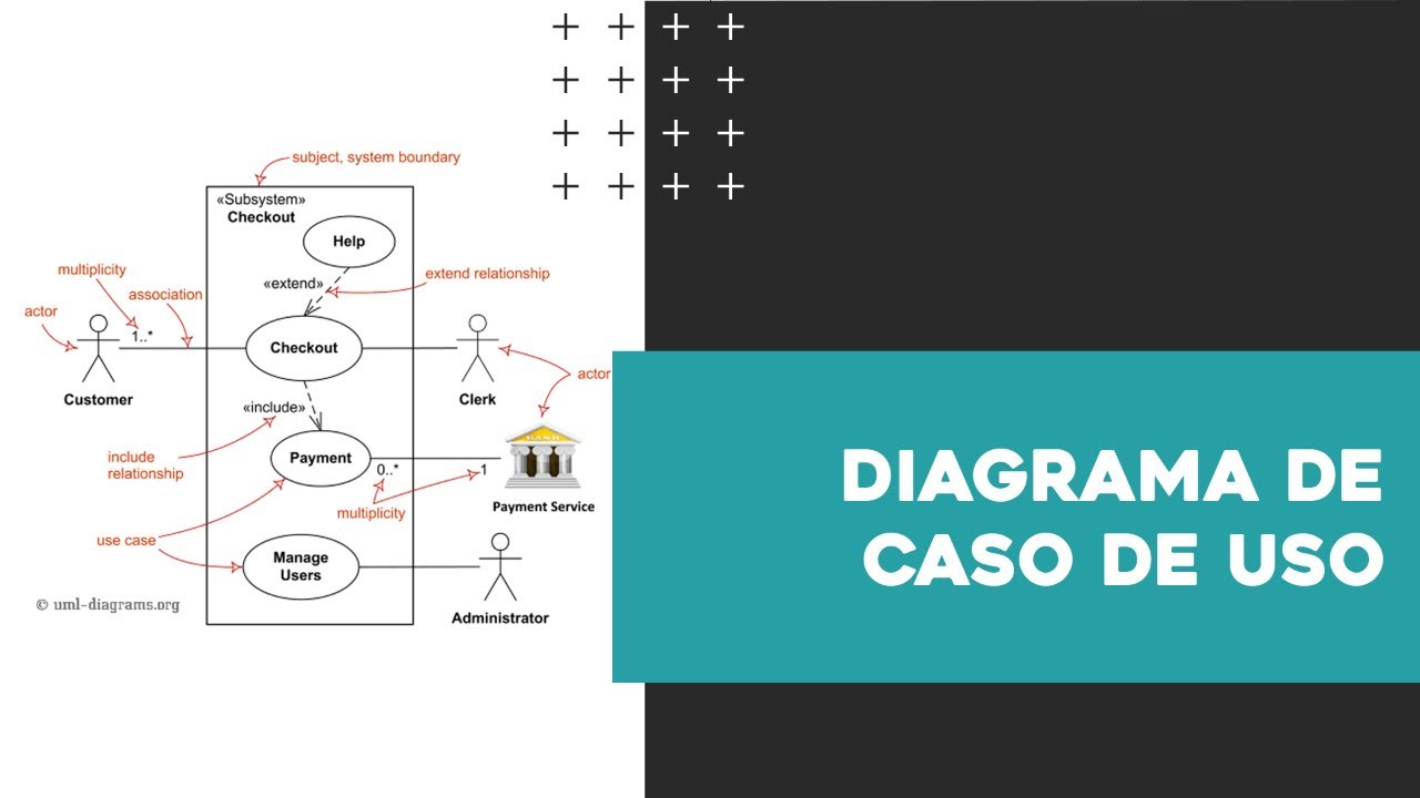 Diagrama de Caso de Uso | Modelagem e Projeto de Software | Aula #5 ...