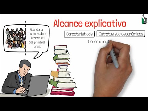 Video: Cómo Escribir Una Explicación Explicativa