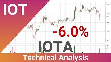 Daily Update IOTA | How To Read/Understand Technical Trend Analysis? | FAST&CLEAR | 21.Feb.2021