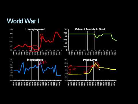 Pt12. Why did countries abandon the Gold Standard?