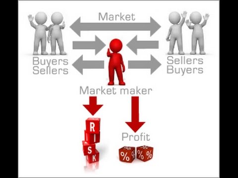 What is a Market Maker?