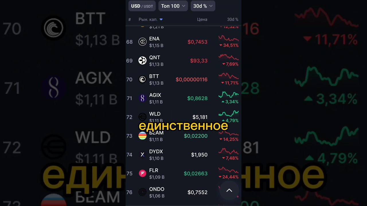 Топ 70 монет 🤑 