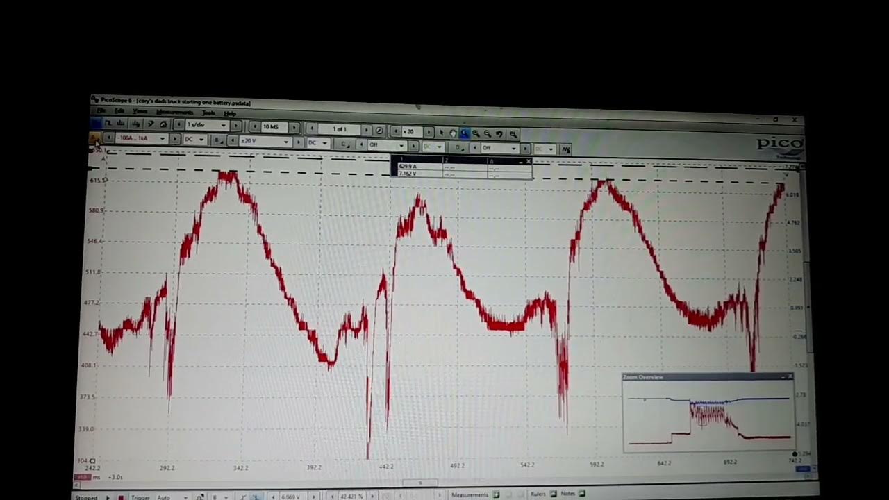 Sticking valve? Lifters?...waveform analysis 2003 F250 Super Duty