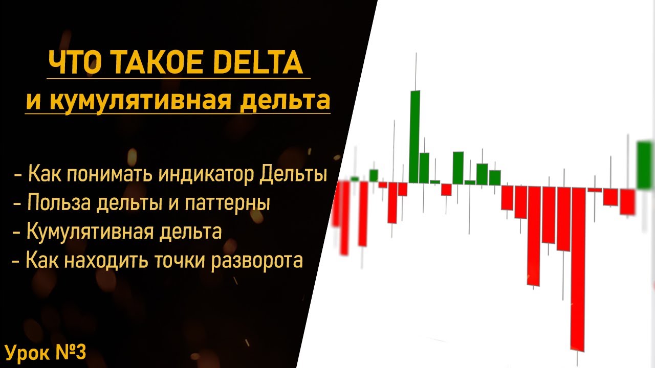 Что такое Дельта и Кумулятивная дельта в трейдинге, и как определить ...