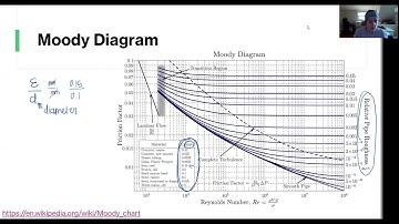 Friction / Head Loss - Fluid Mechanics