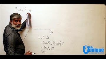 XII Physics | Video 55  |Electric Charges & Fields | Numerical Problems