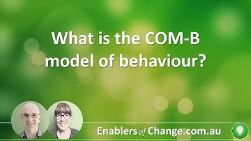 What is the COM B model of behaviour?