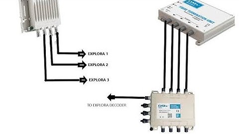 DSTV SWITCH, how to connect your dstv switch to your dstv Explora 1 2 3 with dual LNB