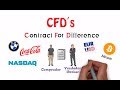 ¿Qué son los CFDs? Invertir en Divisas, Indices, Oro, Criptomonedas, Acciones,....