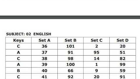 TN TRB PG Assistant ENGLISH TENTATIVE ANSWER KEY (02.07.2017)