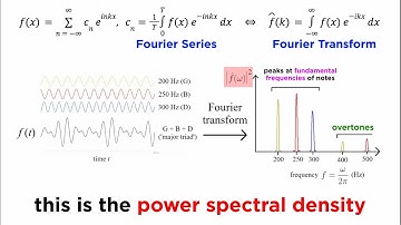 Fourier Series and Transforms Part 2: Power Spectra and K-Space