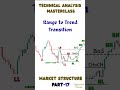Technical Analysis Masterclass – Market Structure Part 17 #range #trend #tradesetup