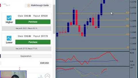 The Best Binary Option System With 90 PERCENT  ITM