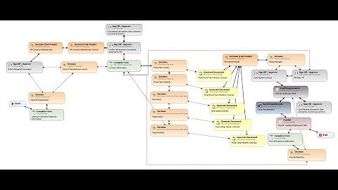 How to Reference a Workflow in HR Manage software