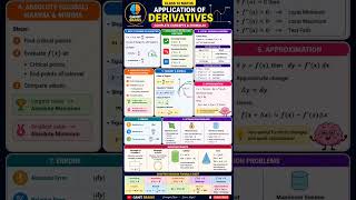 Class 12 Maths Application of Derivatives | Complete Concept &amp; Formulas in One Shot | NCERT Revision
