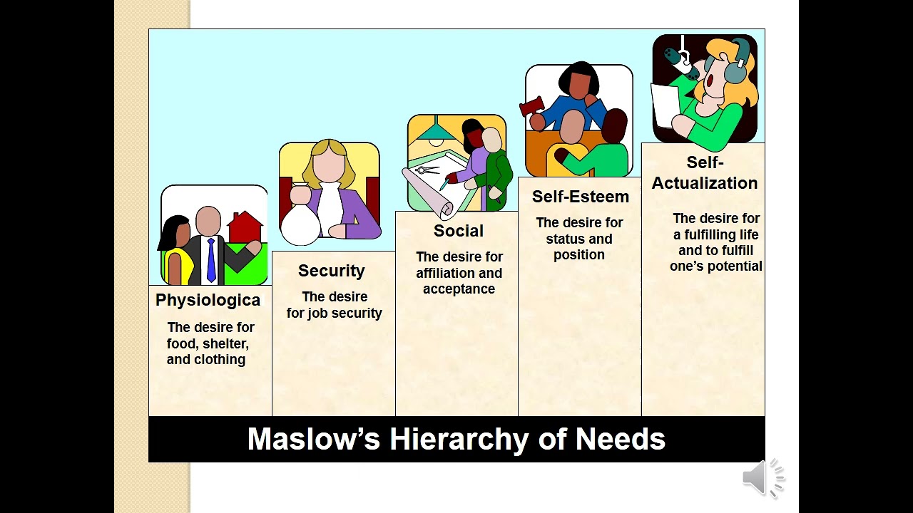 Maslow's Hierarchy of need Motivation Theory in Amharic