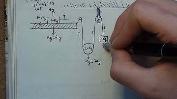 Applied Maths Pulley Example
