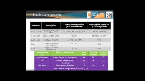 Webinar: CCS system modelling and simulation