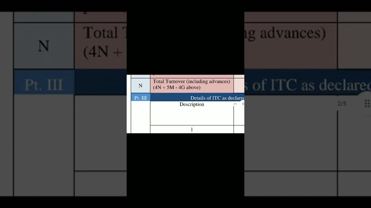 GSTR 9 Tables Details I Mandatory Fields I Optional Fields I Auto Populated Data