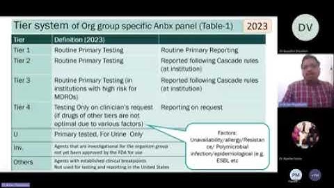 CLSI M100 UPDATE (2025) with Dr Apurba
