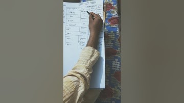 EBIT, EPS analysis #financial management